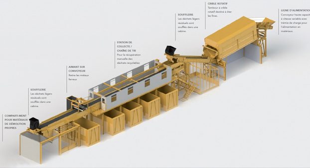 Installation d’une chaîne de tri