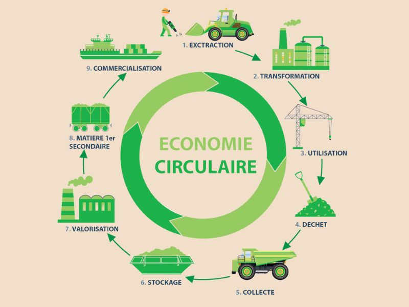 Economie Circulaire